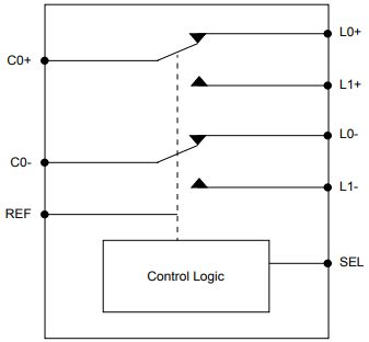 框图 - Diodes Incorporated PI3USB4000DQ USB开关IC