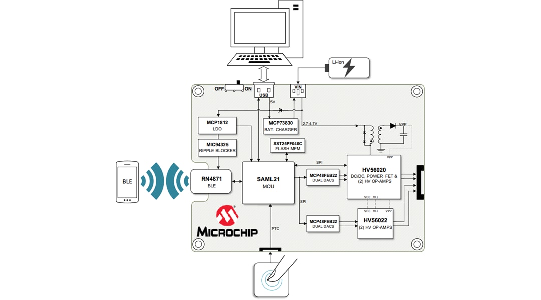 框图 - Microchip Technology HV56020/22评估板 (ADM00924)