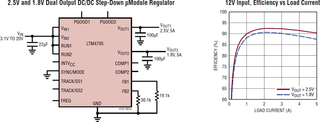 应用电路图 - Analog Devices Inc. LTM4705 DC-DC μModule®稳压器