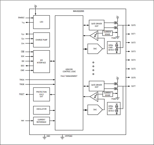 框图 - Analog Devices / Maxim Integrated MAX22200电磁阀和电机驱动器