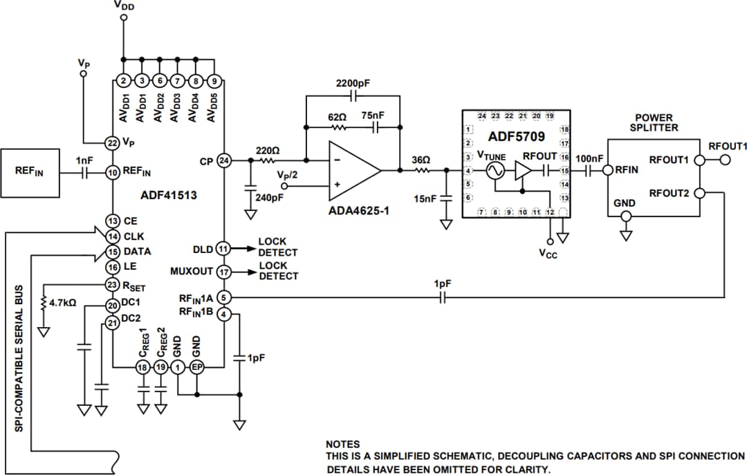 应用电路图 - Analog Devices Inc. ADF5709宽带MMIC VCO