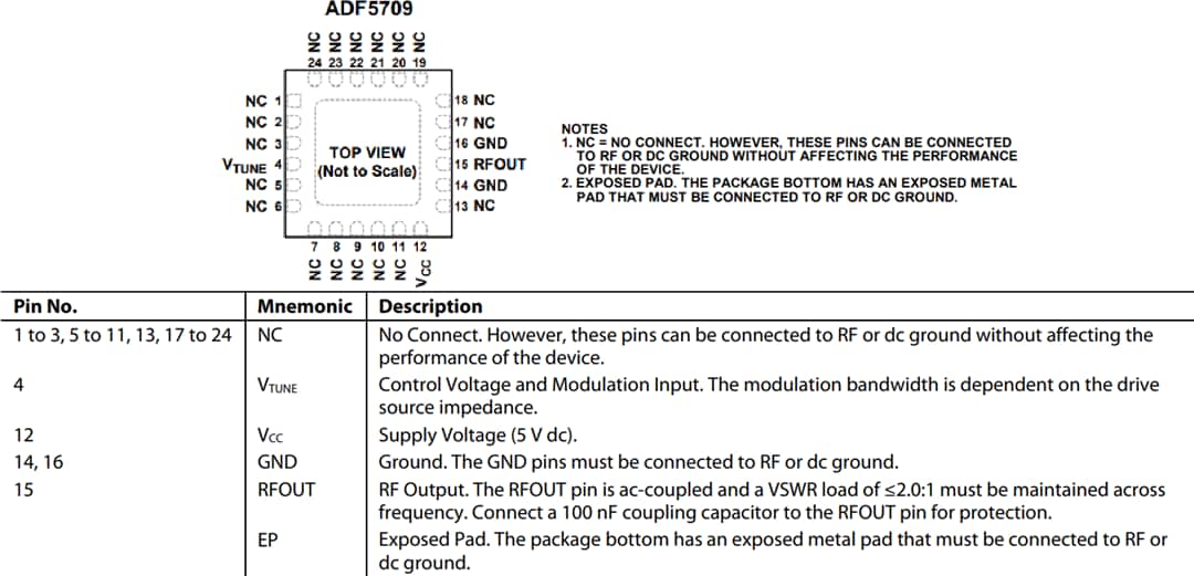 机械图纸 - Analog Devices Inc. ADF5709宽带MMIC VCO