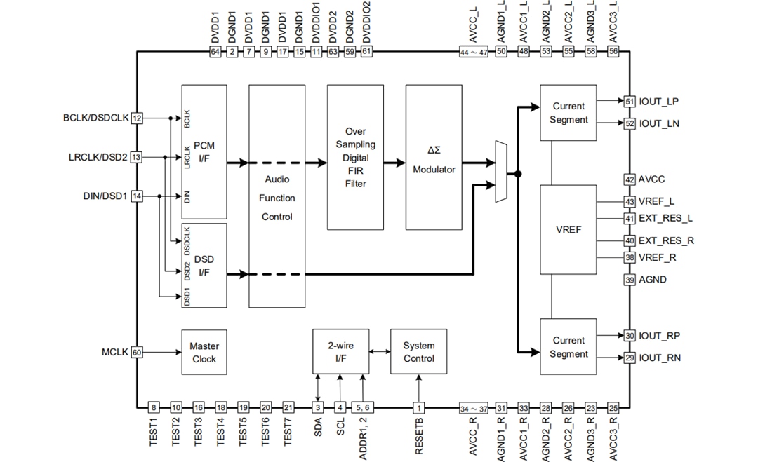 ROHM Semiconductor BD34301EKV MUS-IC™系列32位立体声音频DAC
