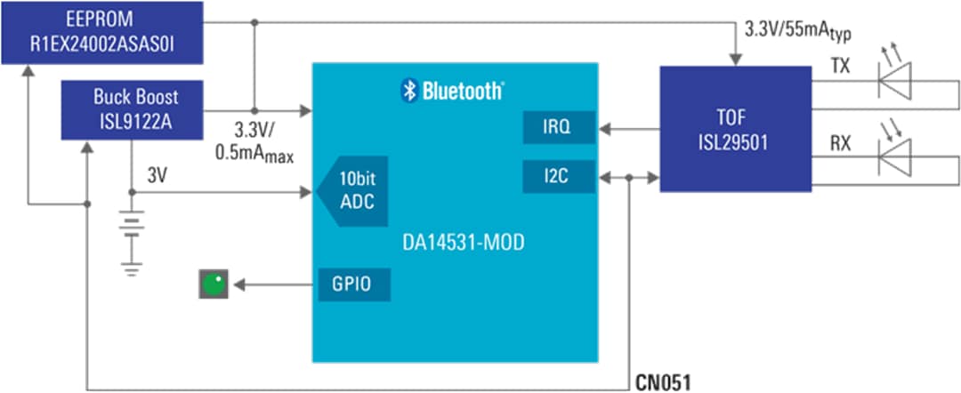 Renesas Electronics 基于智能ToF的测距仪（内置移动应用程序）