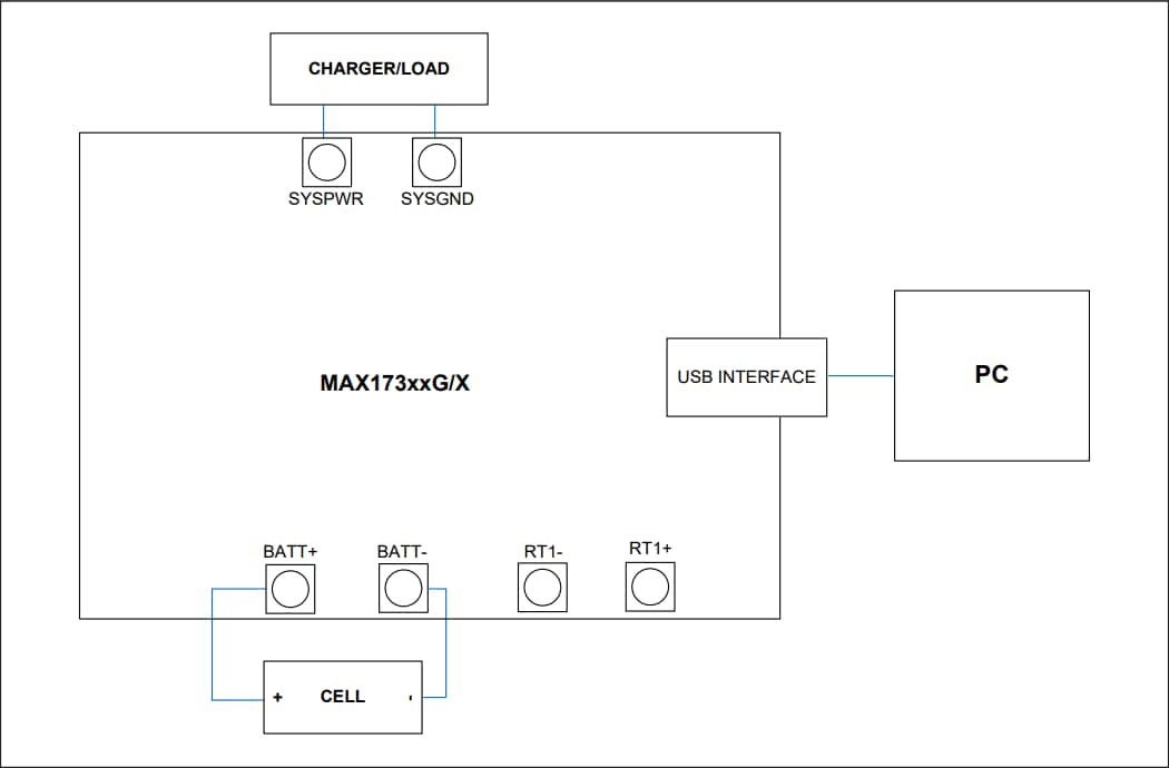 Analog Devices / Maxim Integrated MAX17310评估套件
