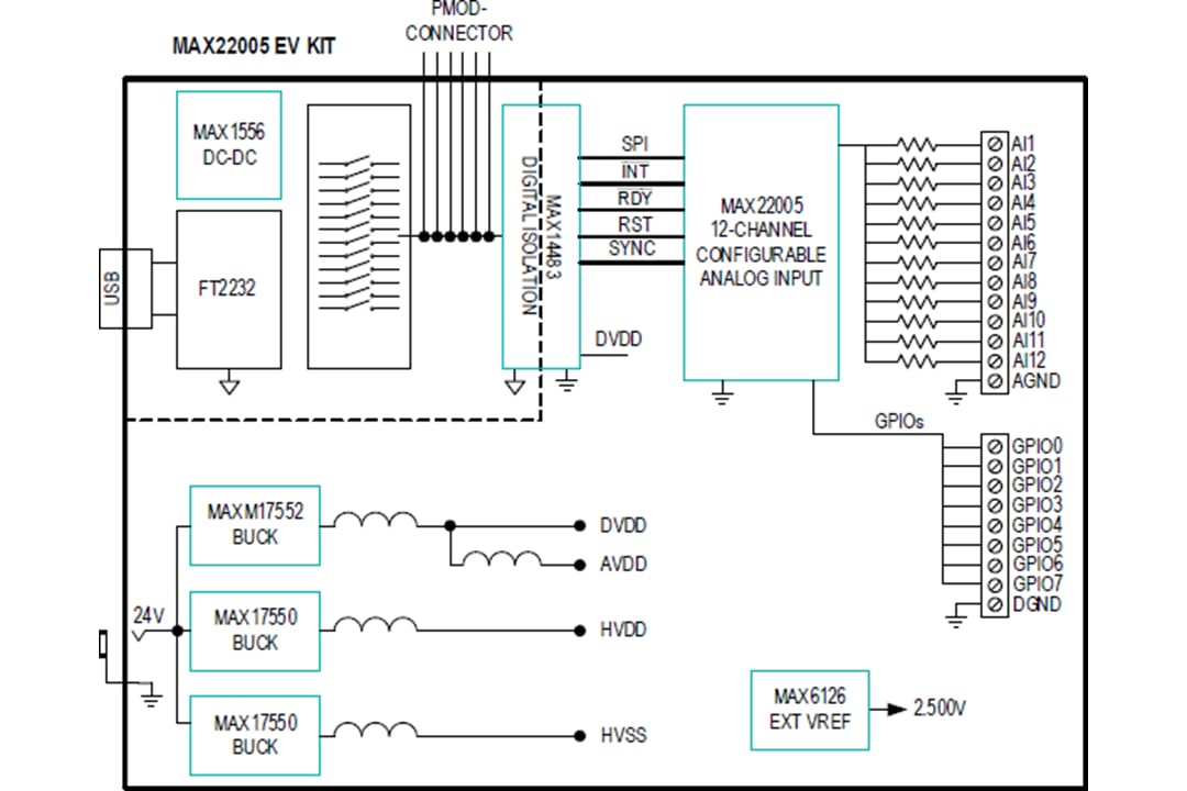 框图 - Analog Devices / Maxim Integrated MAX22005EVKIT评估套件