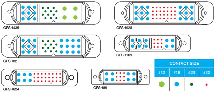 Positronic Goldfish (GFSH) 电源和混合连接器