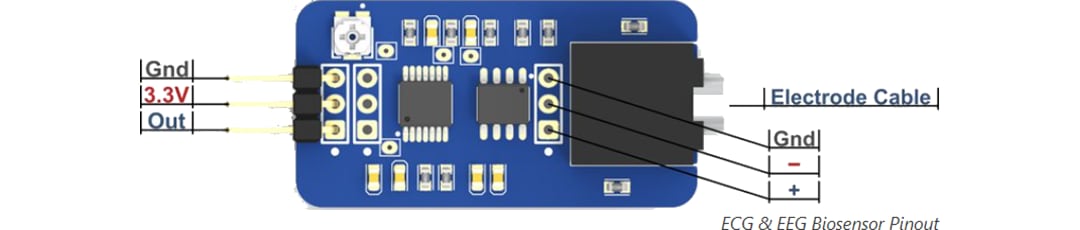 Crowd Supply WallySci E3K生物传感平台