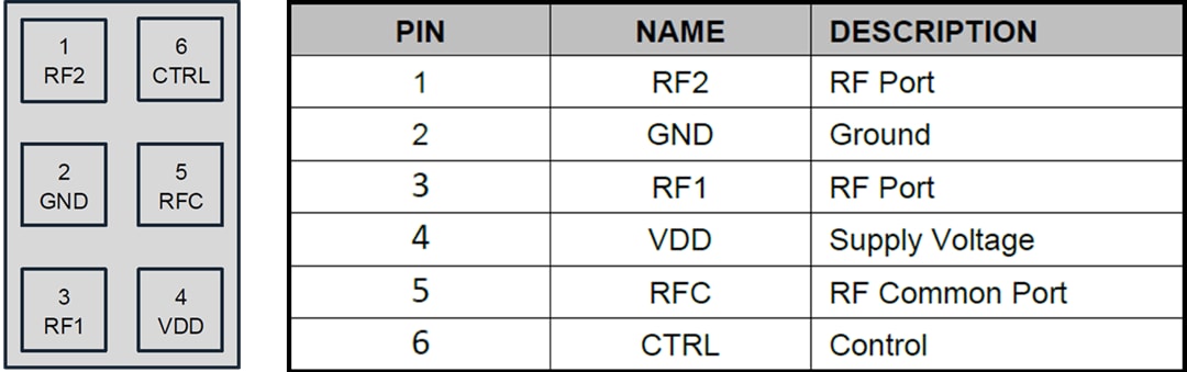 Qorvo QPC8015Q SPDT路由开关