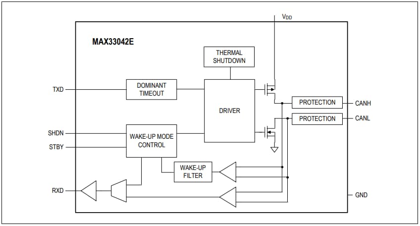 Analog Devices / Maxim Integrated MAX33042E +5V CAN收发器