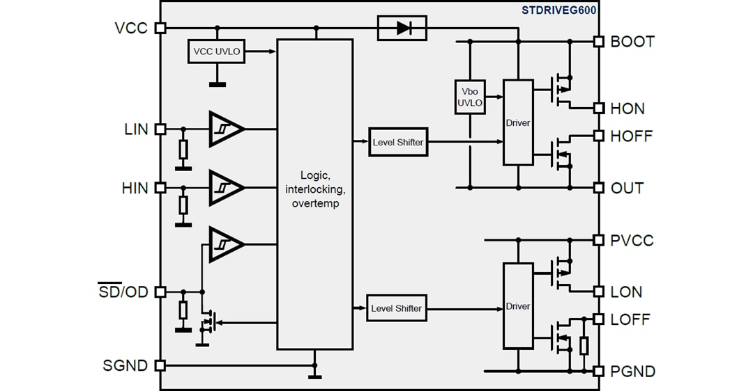 框图 - STMicroelectronics STDRIVEG600半桥栅极驱动器