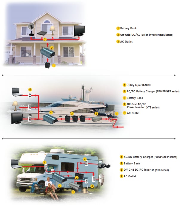 应用电路图 - MEAN WELL NTS-300/NTS-450直流-交流纯正弦波逆变器