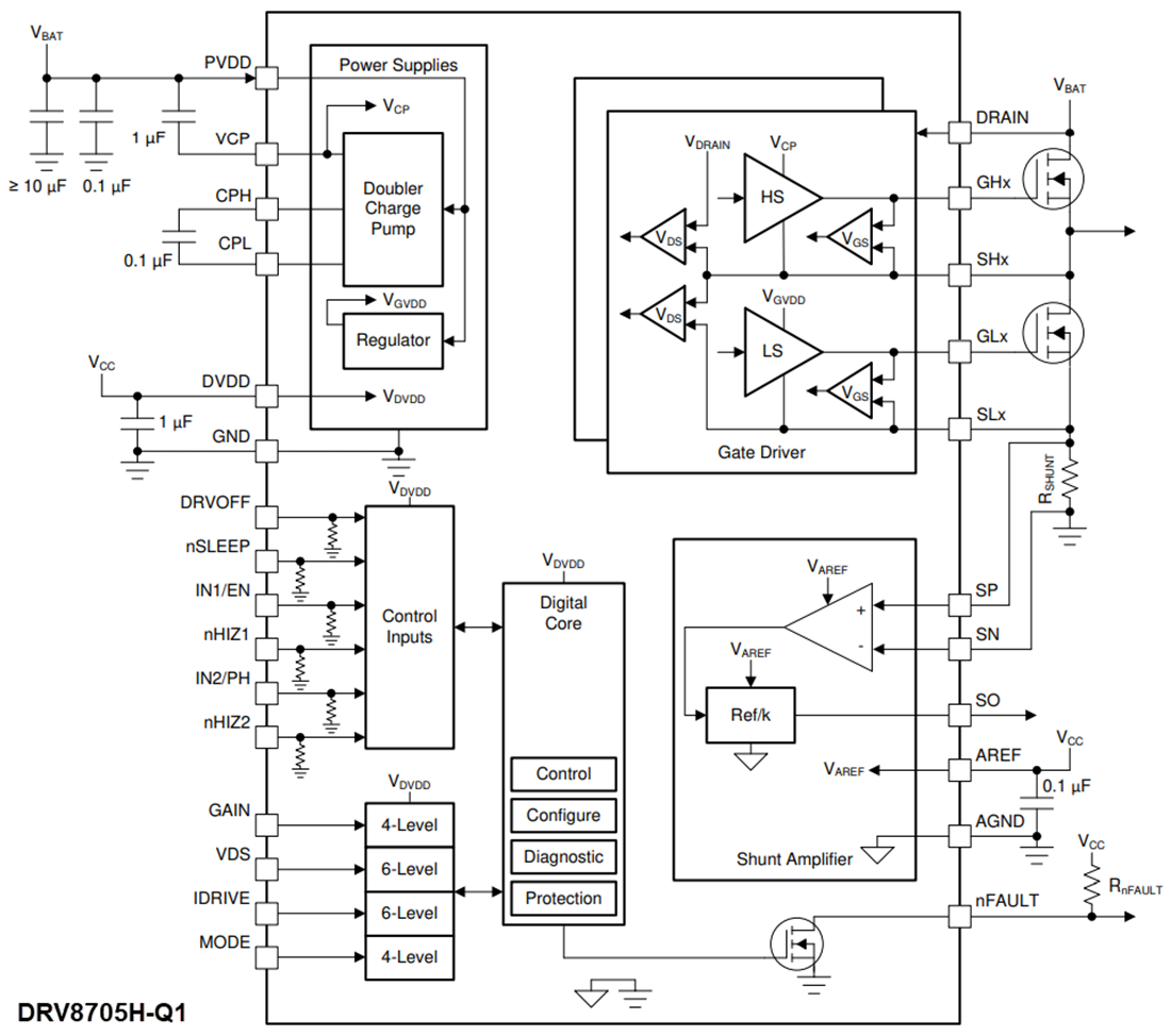 框图 - Texas Instruments DRV8705-Q1半桥智能栅极驱动器