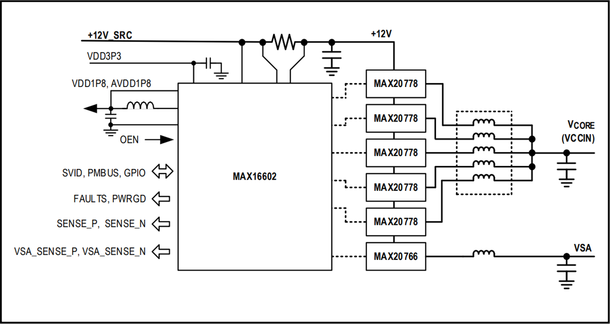 Analog Devices / Maxim Integrated MAX16602 VR13.HC & AI内核稳压器