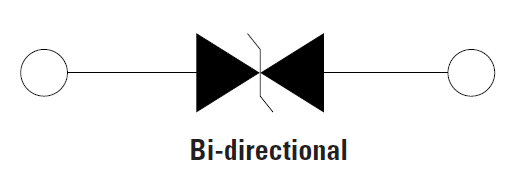 框图 - Littelfuse 3.0SMCJ 3000W表面贴装TVS二极管
