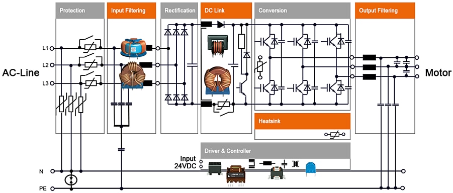 EPCOS / TDK 大电流环形磁芯扼流圈