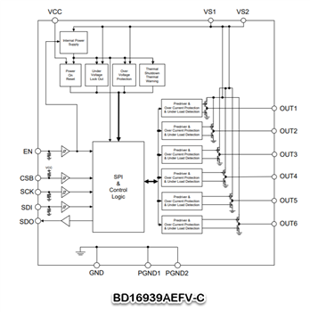 框图 - ROHM Semiconductor BD1693x半桥驱动器