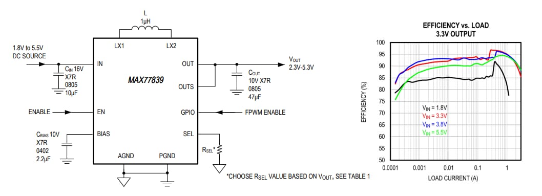 Analog Devices / Maxim Integrated MAX77839高效降压-升压稳压器