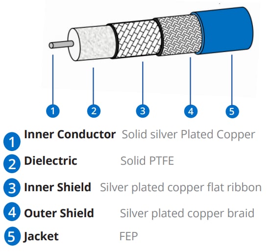 Amphenol Times Microwave Systems TFLEX®柔性低损耗电缆