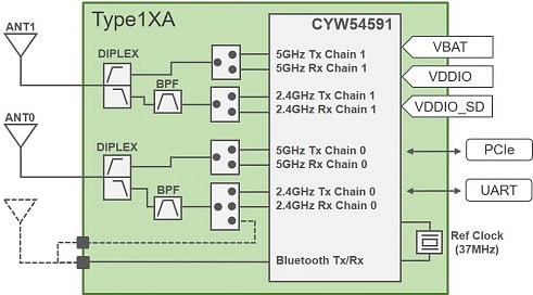 Murata 1XA型WLAN + Bluetooth®组合模块