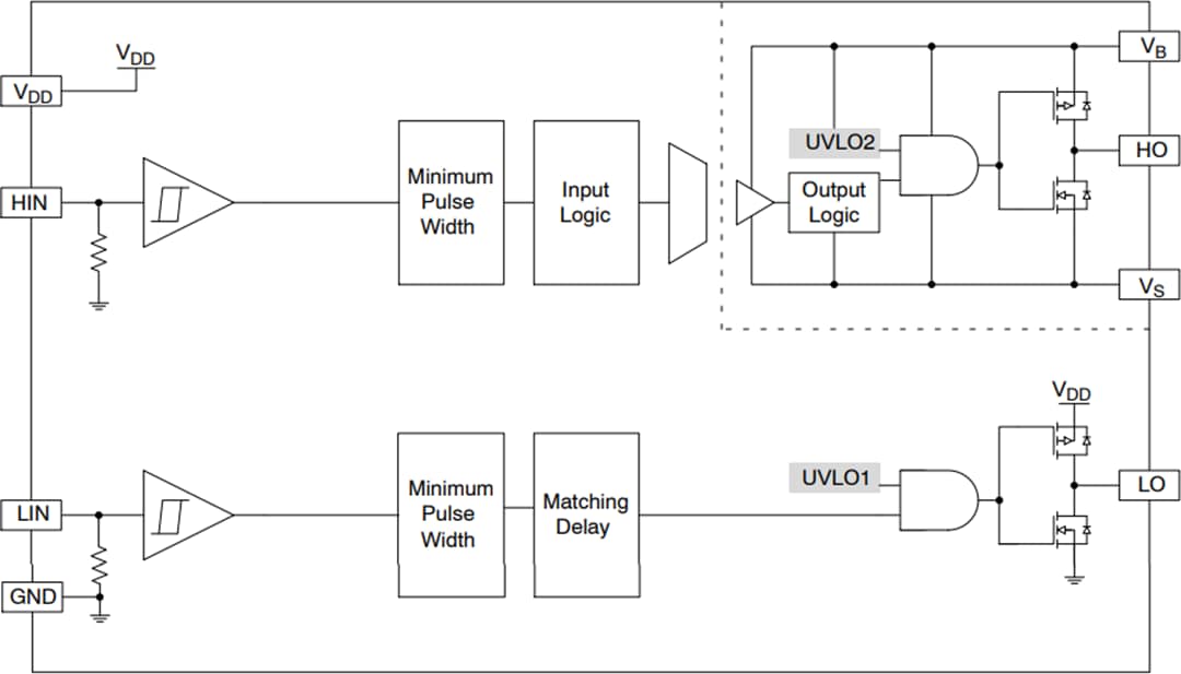 框图 - onsemi NCD57201和NCV57201半桥栅极驱动器