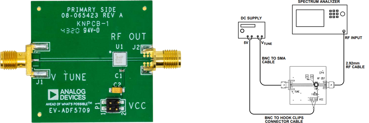 Analog Devices Inc. EVAL-ADF5709评估板