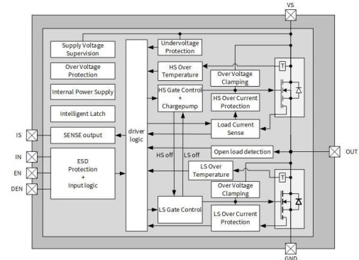 框图 - Infineon Technologies 电机控制扩展板（带Arduino用BTN7030-1EPA）