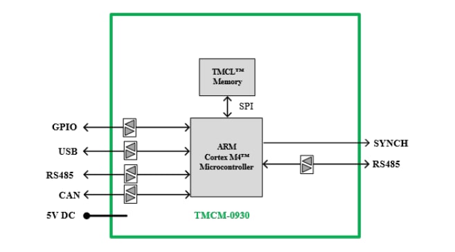 框图 - Analog Devices / Maxim Integrated TMCM-0930-TMCL槽型微控制器模块