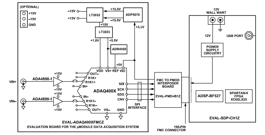 框图 - Analog Devices Inc. EVAL-ADAQ40xx评估套件