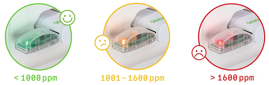 Sensirion SCD4x二氧化碳 (CO₂) Gadget