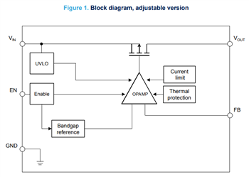 STMicroelectronics LDLN050 500mA低压差线性稳压器