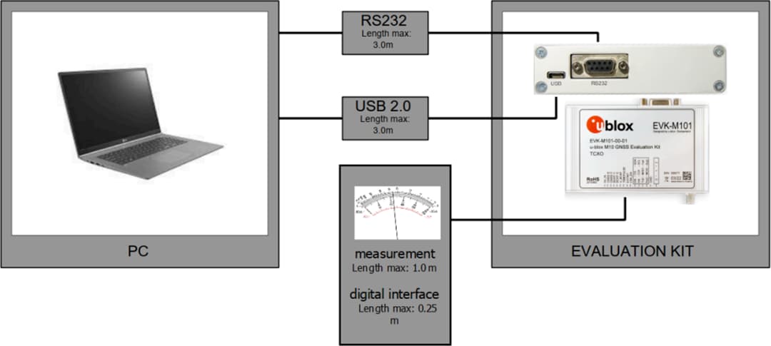 u-blox EVK-M101 GNSS评估套件