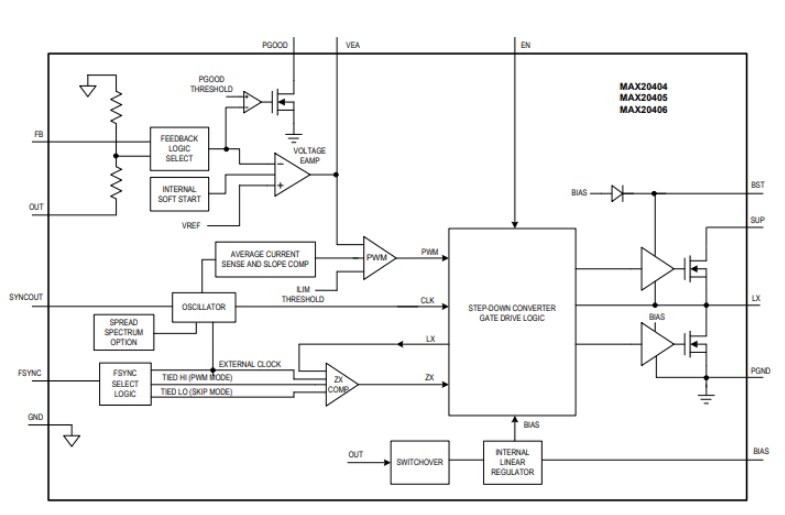 框图 - Analog Devices / Maxim Integrated MAX20404/MAX20405/MAX20406降压转换器