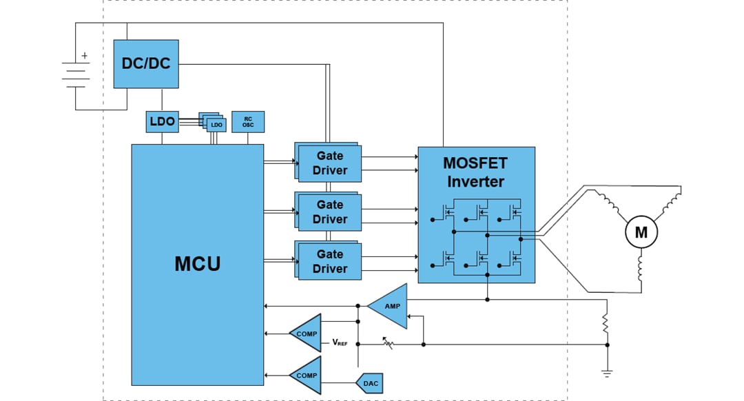 框图 - Qorvo PAC5285 Power Applications Controller®