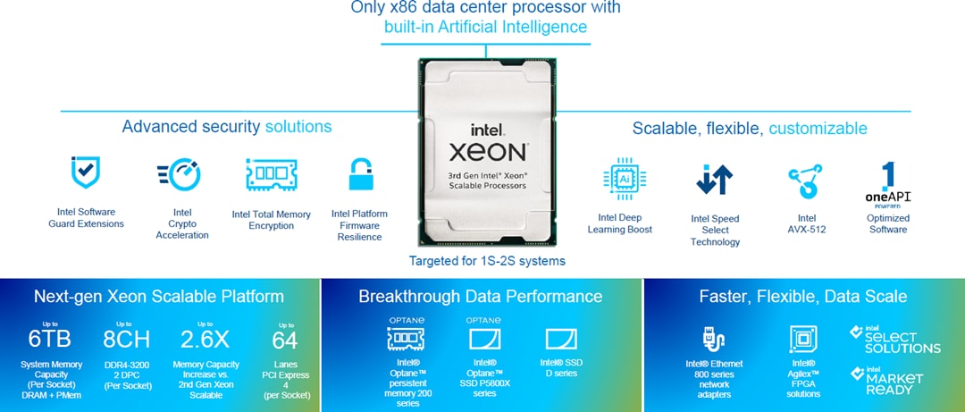 Intel Xeon®金牌处理器（第三代）