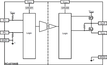 框图 - onsemi NCD57090和NCV57090 IGBT/MOSFET栅极驱动器