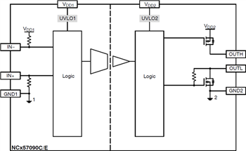 onsemi NCD57090和NCV57090 IGBT/MOSFET栅极驱动器