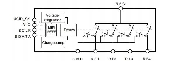 框图 - Infineon Technologies BGSA147ML10天线调谐开关