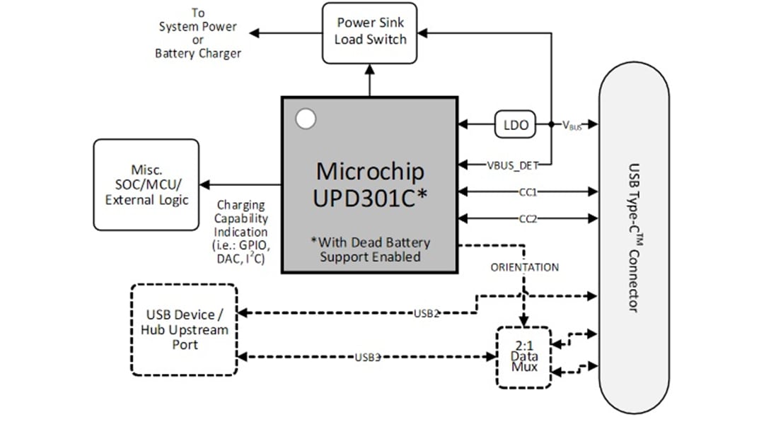框图 - Microchip Technology UPD301C基本灌电流应用示例 (EV11L78A) 