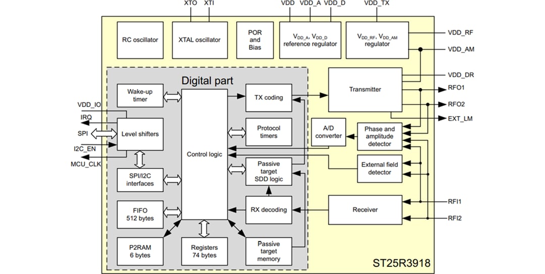 框图 - STMicroelectronics ST25R3918多功能NFC收发器
