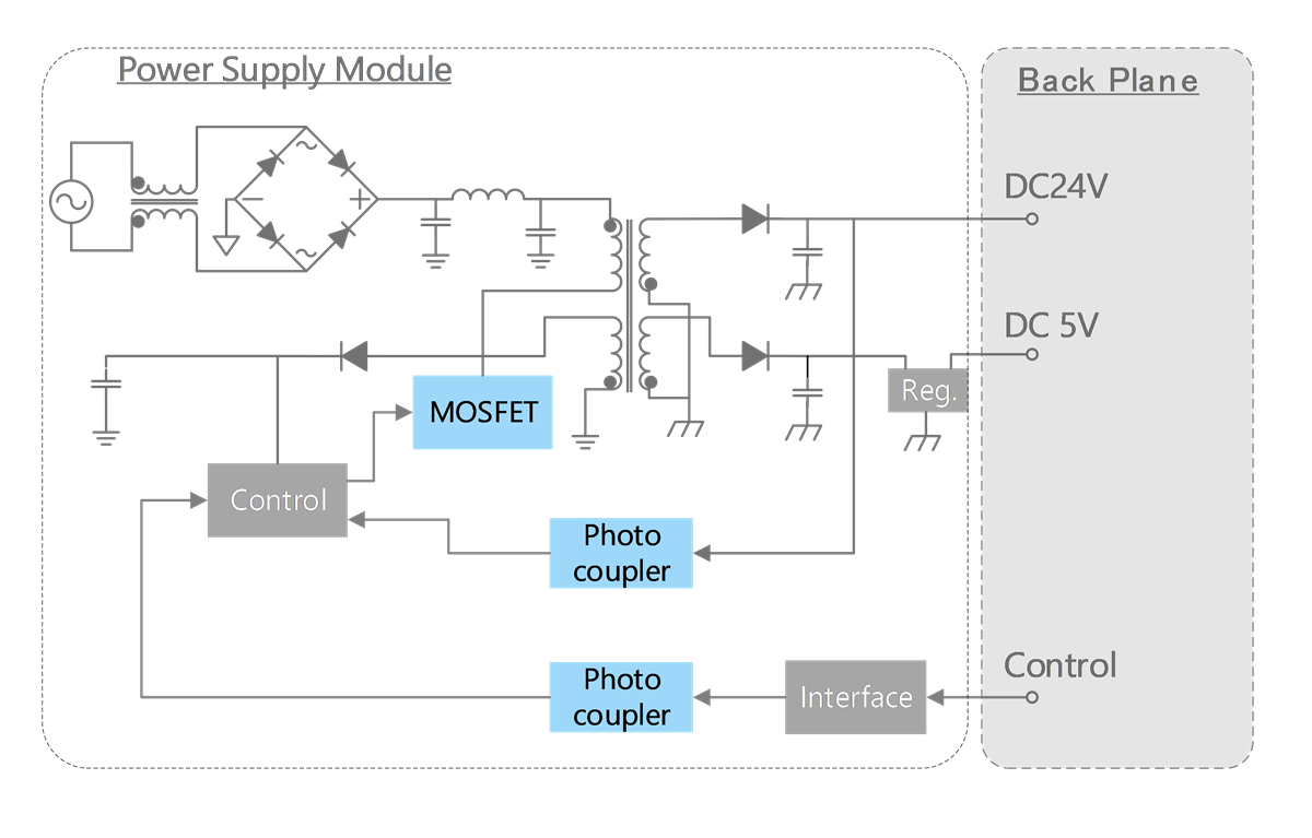 Toshiba 可编程逻辑控制器 (PLC) 解决方案