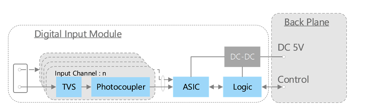 Toshiba 可编程逻辑控制器 (PLC) 解决方案