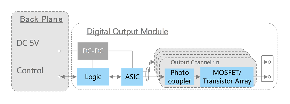 Toshiba 可编程逻辑控制器 (PLC) 解决方案