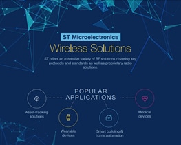 STMicroelectronics 无线连接解决方案