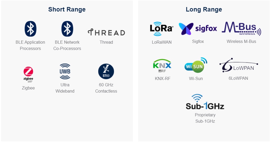 STMicroelectronics 无线连接解决方案
