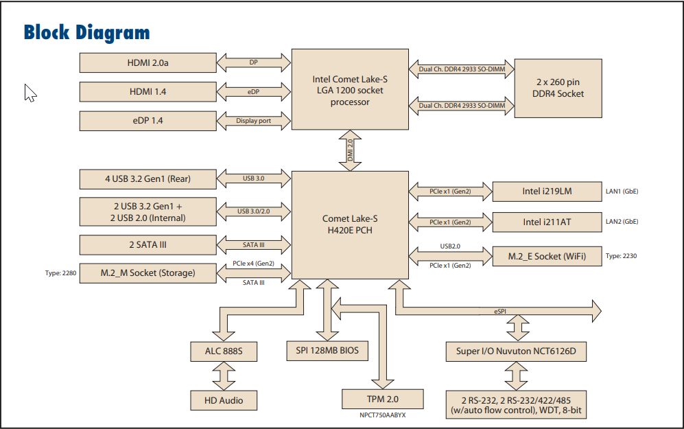 Advantech AIMB-287 Mini-ITX主板
