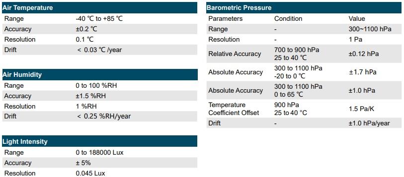 Seeed Studio SenseCAP ORCH S4天气传感器