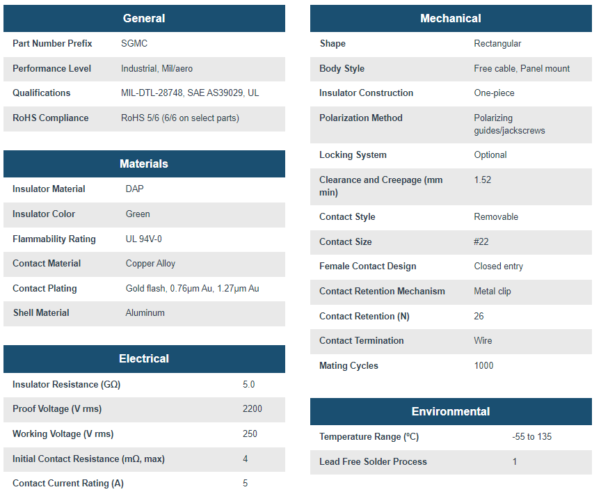 Positronic SGMC迷你矩形连接器