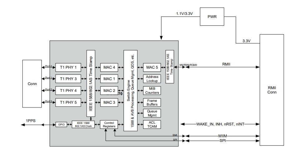 框图 - Microchip Technology EVB-LAN9370板