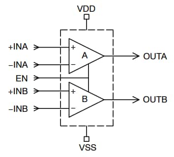 框图 - onsemi NCS20282 7MHz双通道运算放大器